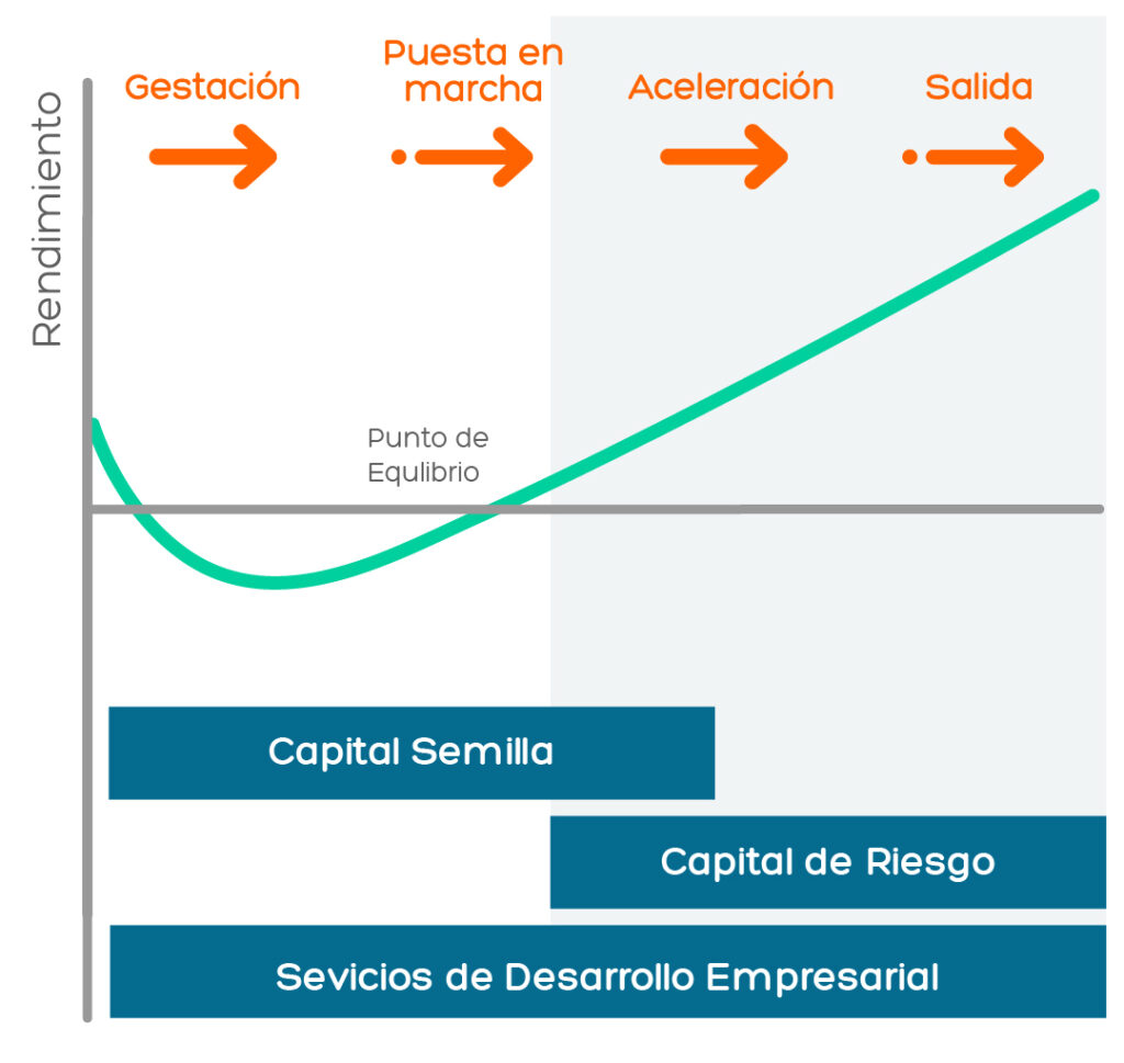 Sistema de Banca para el Desarrollo brinda productos especializados para apoyar y fomentar nuevo emprendimiento a nivel nacional.